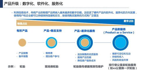 產(chǎn)業(yè)互聯(lián)網(wǎng)發(fā)展趨勢、機(jī)會與網(wǎng)站開發(fā)維護(hù)策略
